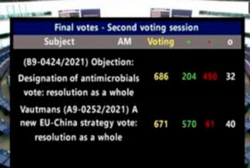 PARLAMENTO EU – RESPINTA LA PROPOSTA ENVI SU ANITIBIOTICI RISERVATI ALL’UOMO